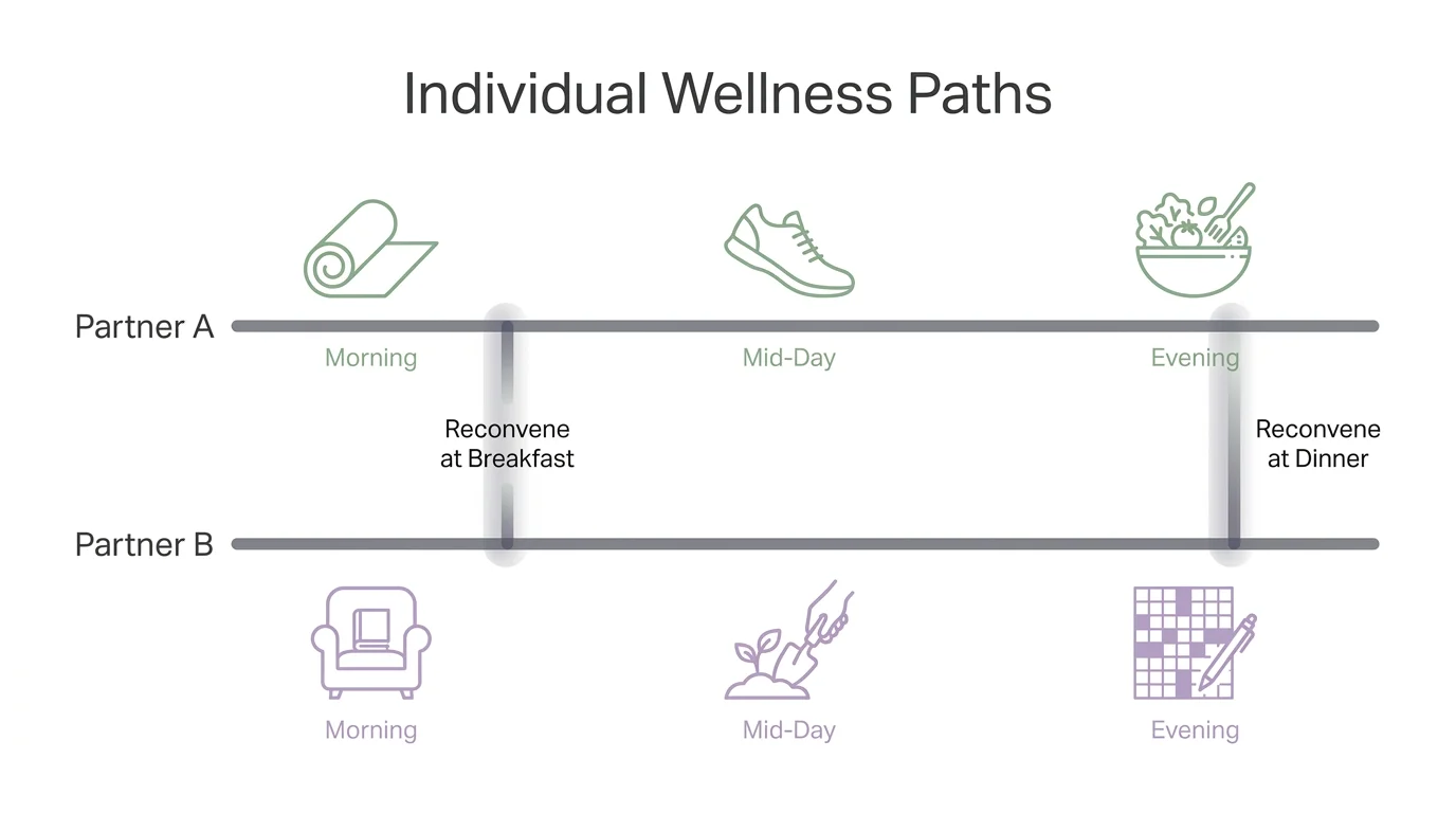 A clean diagram showing two parallel daily schedules for a couple, illustrating how different health and hobby habits can coexist.