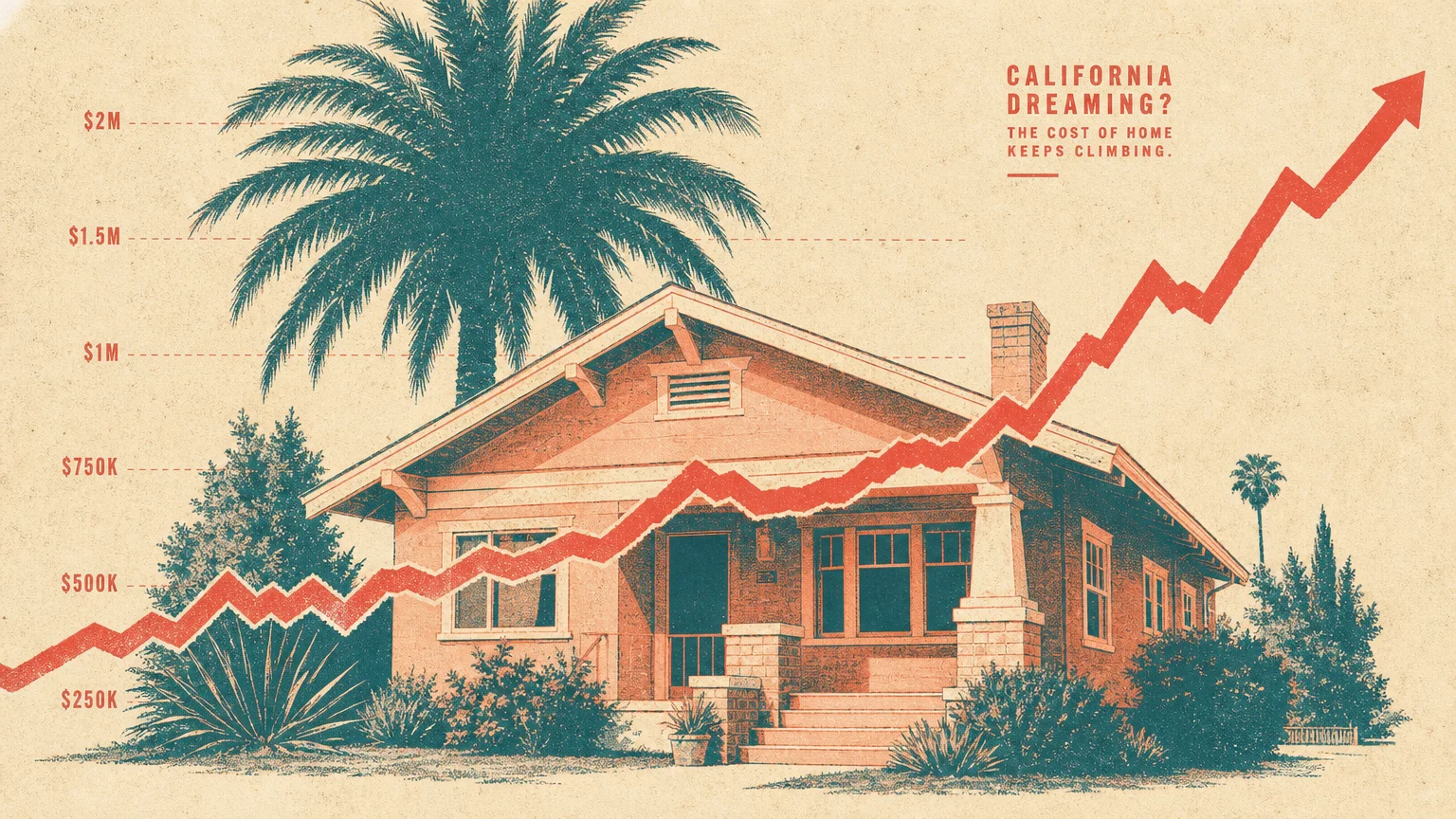 A risograph illustration of a California bungalow house cut through by a sharply rising red cost chart line.