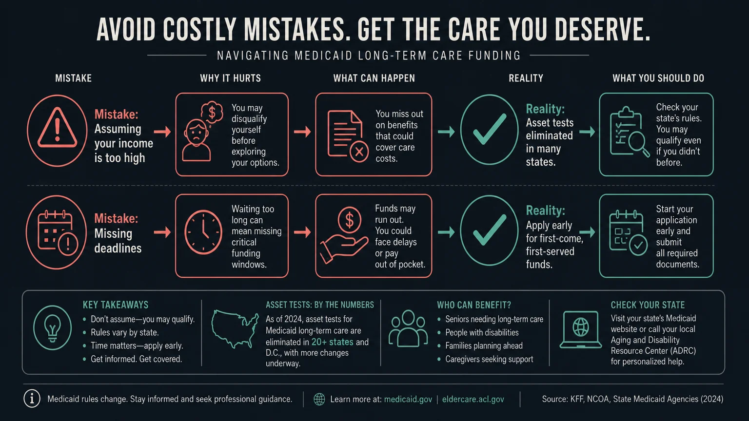 An editorial flowchart showing common application mistakes paired with their corresponding correct realities.