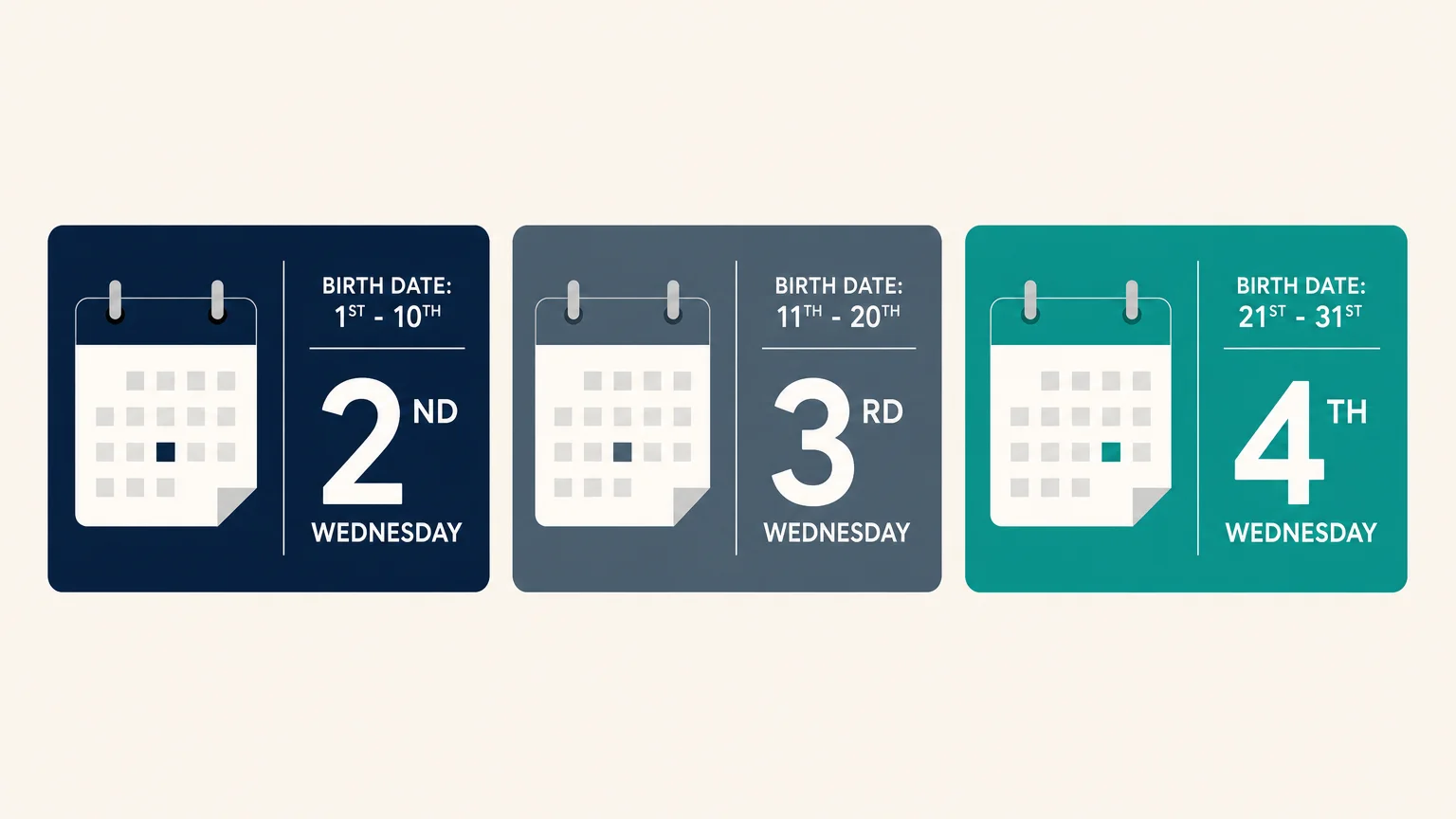 Infographic showing Social Security payment dates based on birth date ranges: 1st-10th, 11th-20th, and 21st-31st.