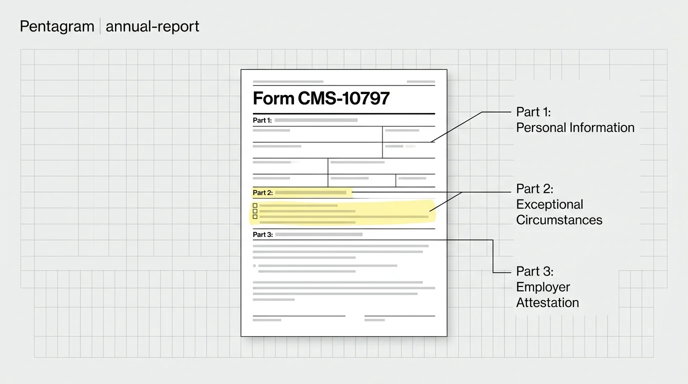 A clean, minimalist diagram of Form CMS-10797 with highlighted sections for exceptional circumstances.