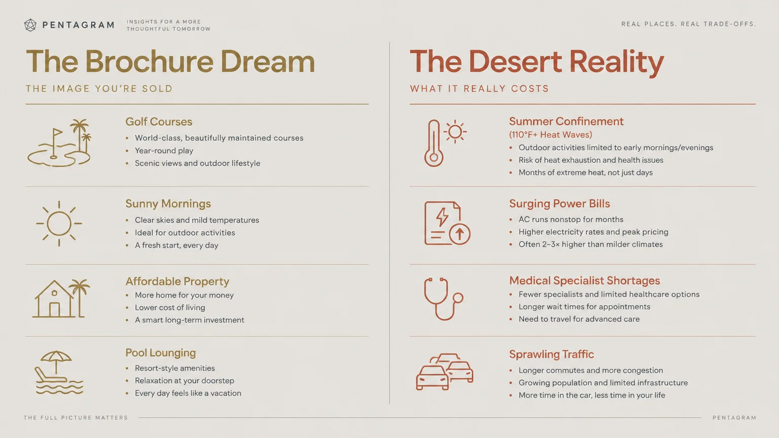 Two-column infographic contrasting brochure expectations like golf and sunny mornings with desert realities like heat waves.