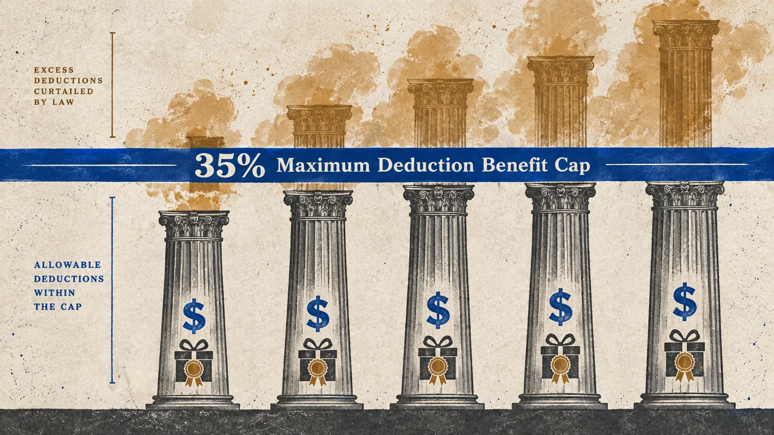 Classical architectural columns of rising heights cut off horizontally by a blue line reading 35% Maximum Deduction Benefit Cap.