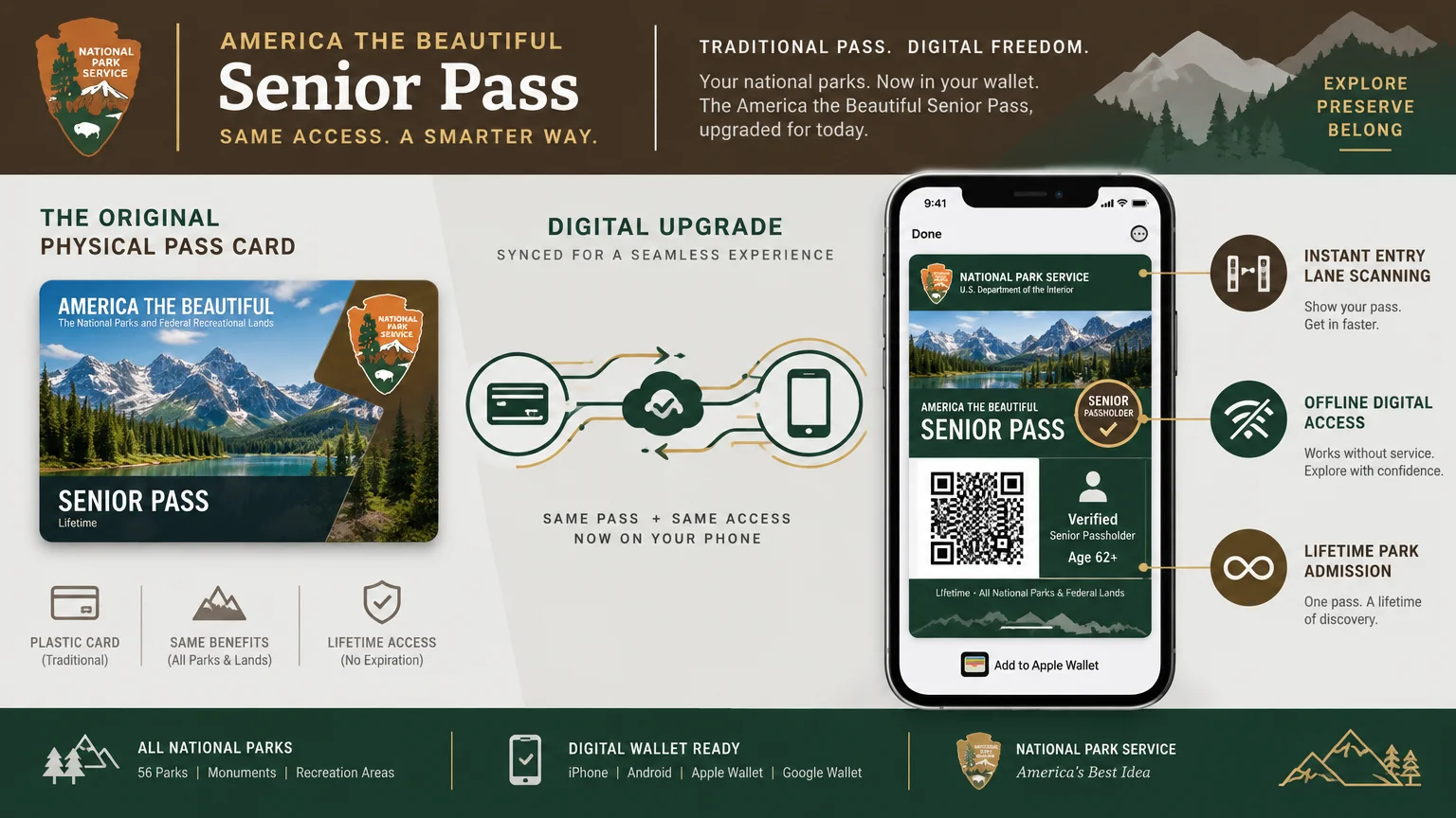 Graphic comparing a physical America the Beautiful Senior Pass card to a smartphone showing a digital pass with a QR code.