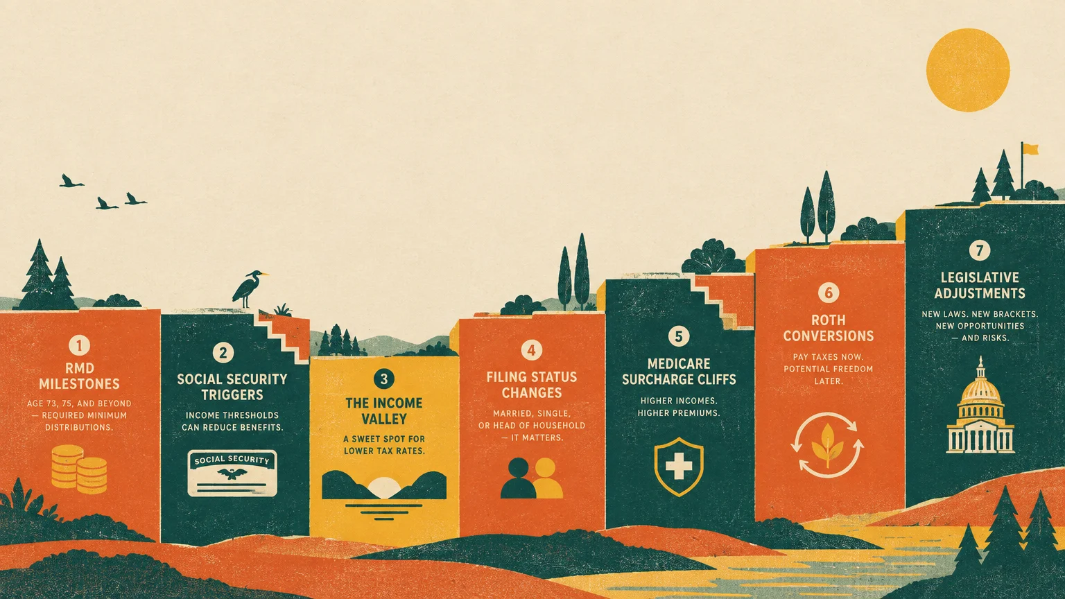 Seven stepped, colorful blocks with icons illustrating retirement tax stages across a landscape under a yellow sun.